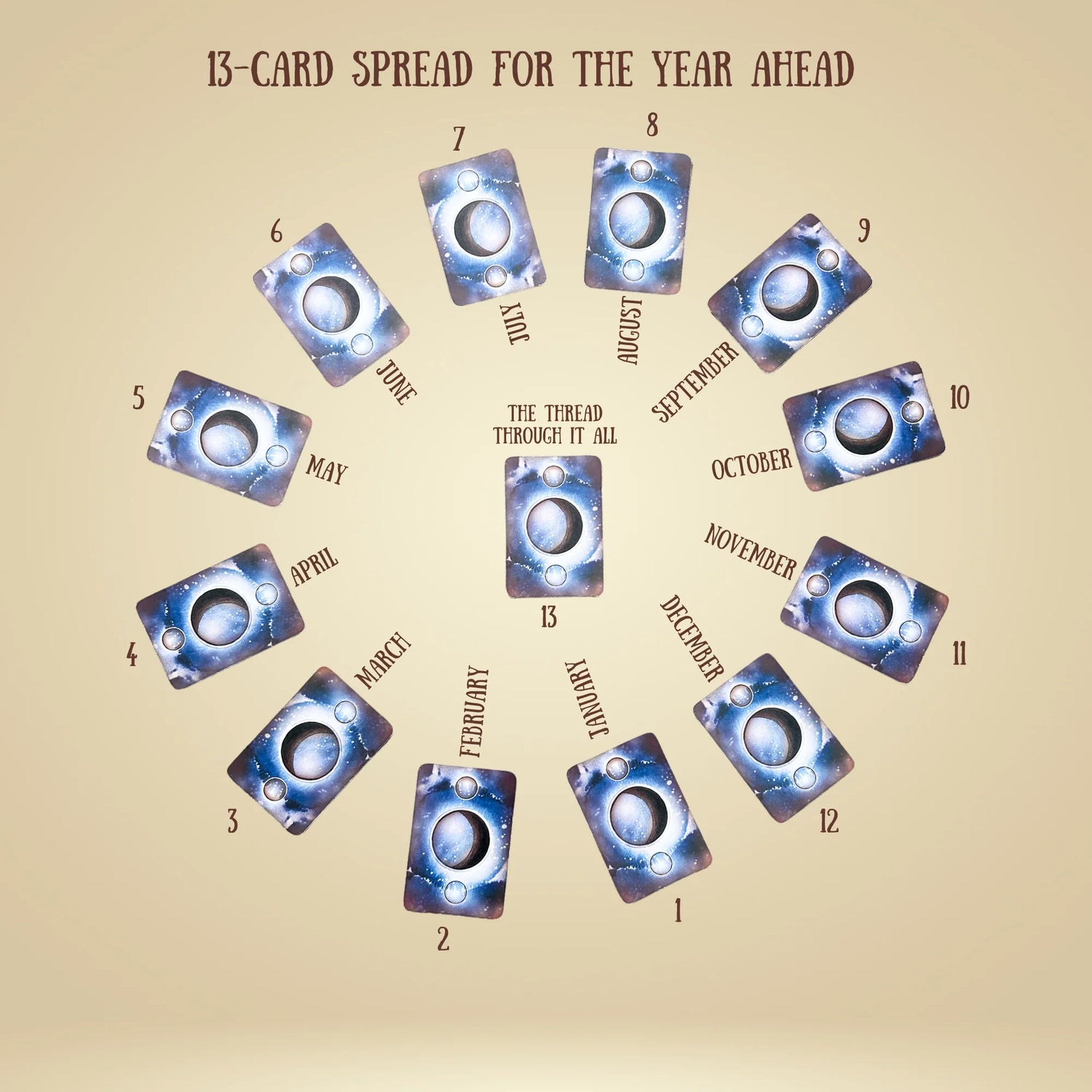 13 Card Spread for 2024: a New Year ritual not in your guidebook